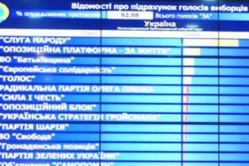 Залишився 1%. Останні дані ЦВК
