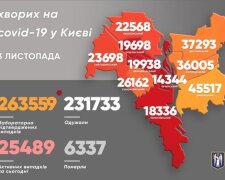 Одразу два антирекорди в Києві: за добу від COVID-19 померло 69 людей, захворіло понад 2000