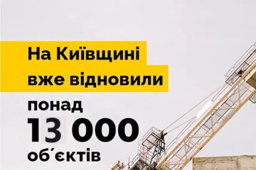 У Київській області вже відновили понад 13 000 пошкоджених росією об'єктів — КОВА