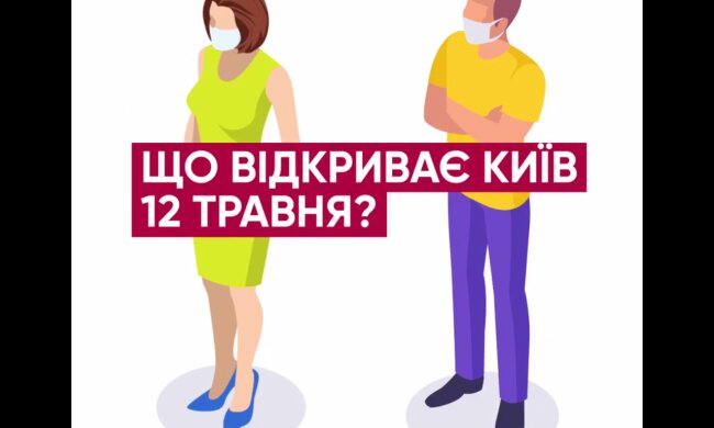 Послаблення карантинних обмежень в Києві: що відкрито (відео)