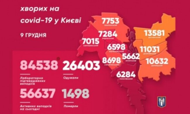 У Києві за добу госпіталізовано більше пацієнтів з COVID-19, ніж будь-коли раніше