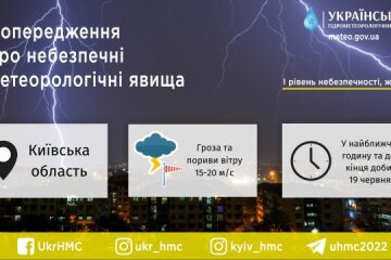 Попередження про небезпечні метеорологічні явища по Київщині – Укргідрометцентр