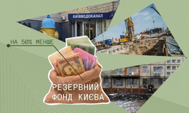 За півроку резервний фонд столиці витратив понад 670 млн гривень на "закриття проблем міста"
