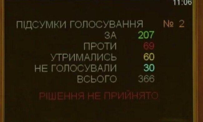 Шмигаль без імунітету: Рада не підтримала оновлену програму Уряду