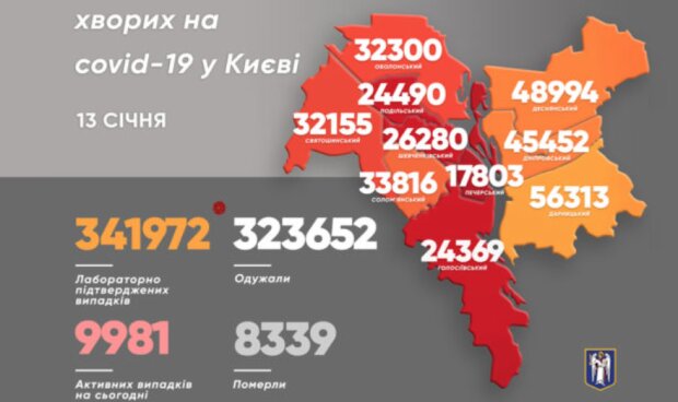 COVID в Києві: виявили майже 1000 нових випадків