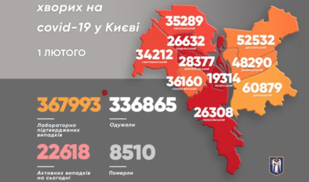 COVID в Києві: за добу понад 2300 нових випадків
