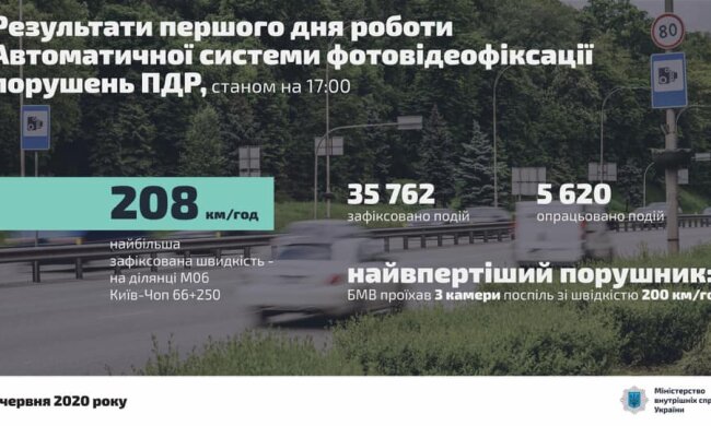 35 тисяч порушень: результати першої доби роботи системи автофіксації в Києві