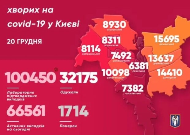 Київ вже не на першому місці в країні за коронавірус