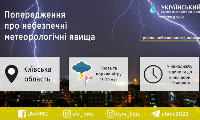 Попередження про небезпечні метеорологічні явища по Київщині – Укргідрометцентр