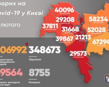 COVID в Києві: 2293 нових випадки за добу