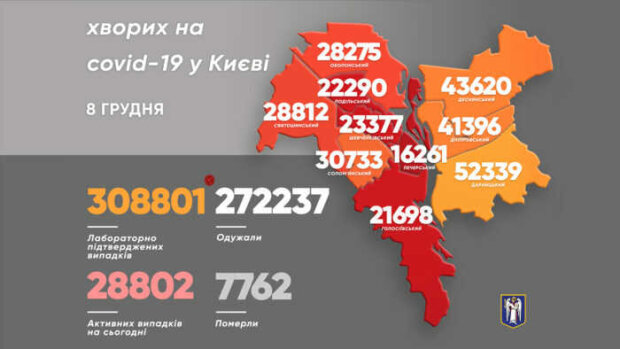 У Києві знову збільшилася кількість хворих на коронавірус