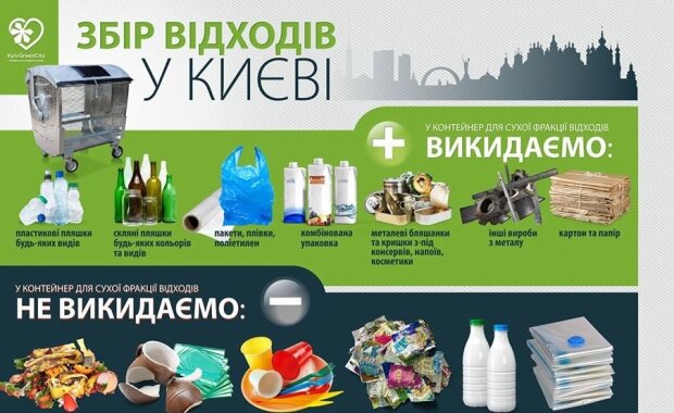 В КМДА відчитались за результати проєкту роздільного збору сміття у Києві