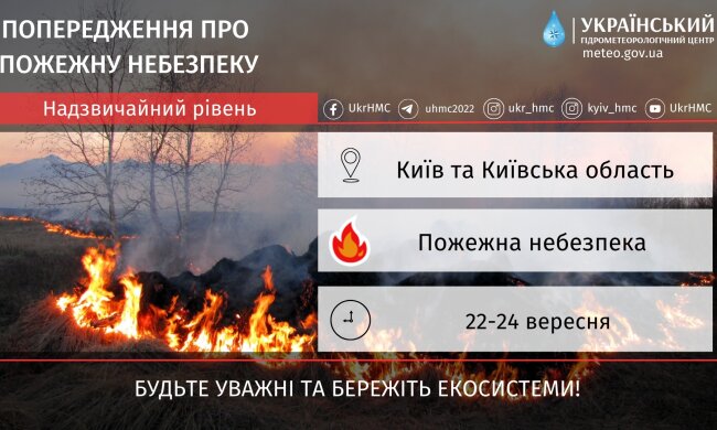 У Києві у вихідні утримається надзвичайна пожежна небезпека