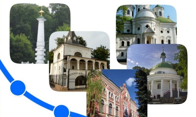 У Києві почали створювати інтерактивну 3D-мапу культурних пам’яток із супроводом аудіогіда