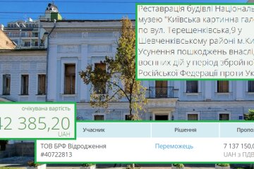 Пошкоджена "Київська картинна галерея" знову планує реставрацію будівлі після російського обстрілу — обрано підрядника