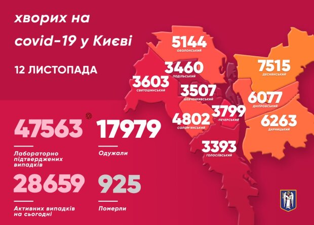 Коронавірус в Києві: 931 новий випадок зараження