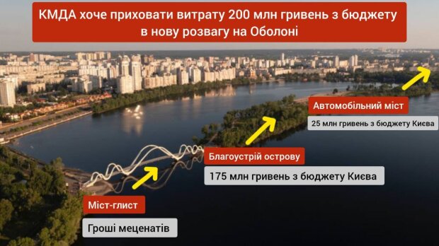 Будівництво столичного мосту-хвилі обійшлось в 10 разів дорожче, ніж планувалося