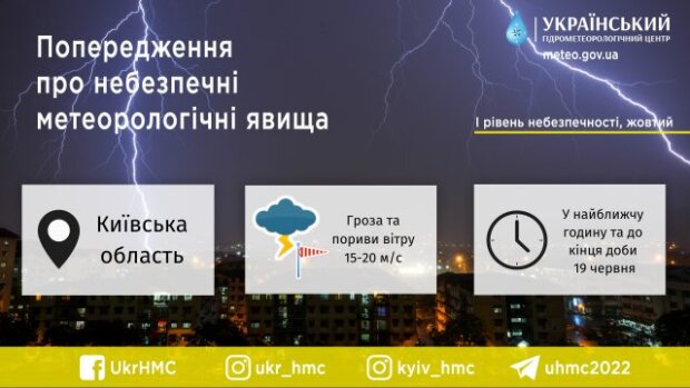 Попередження про небезпечні метеорологічні явища по Київщині – Укргідрометцентр