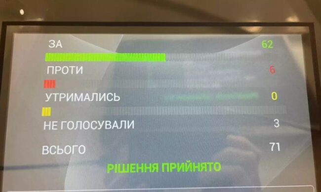 Київрада закликає президента та Офіс генпрокурора припинити «політичне переслідування» Порошенка