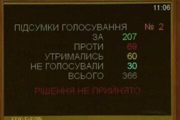 Шмигаль без імунітету: Рада не підтримала оновлену програму Уряду