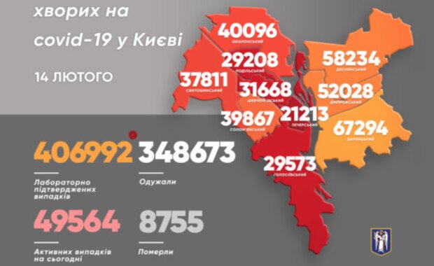 COVID в Києві: 2293 нових випадки за добу