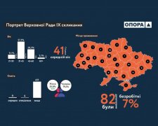 Верховна Рада помолодіє на 7 років. Кого ми вибрали