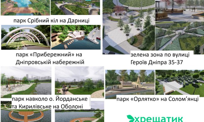 Від початку війни в столиці витрачено ~ ₴300 млн на парки та сквери