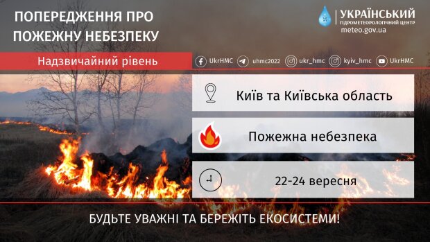 У Києві у вихідні утримається надзвичайна пожежна небезпека