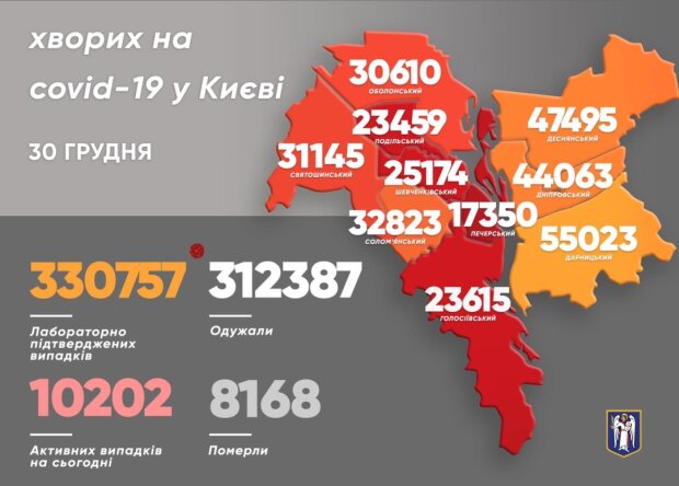 У Києві встановлено рекорд із захворювання на COVID-19 за грудень