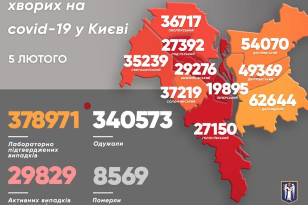 COVID у Києві: за добу захворіли понад 3000 осіб