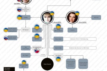Мксим Криппа, собственность