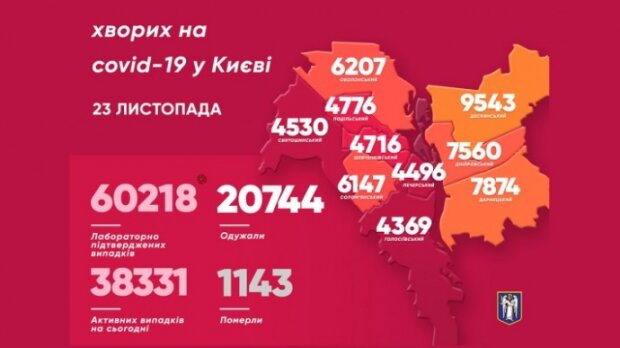 У Києві госпіталізовано рекордне число пацієнтів