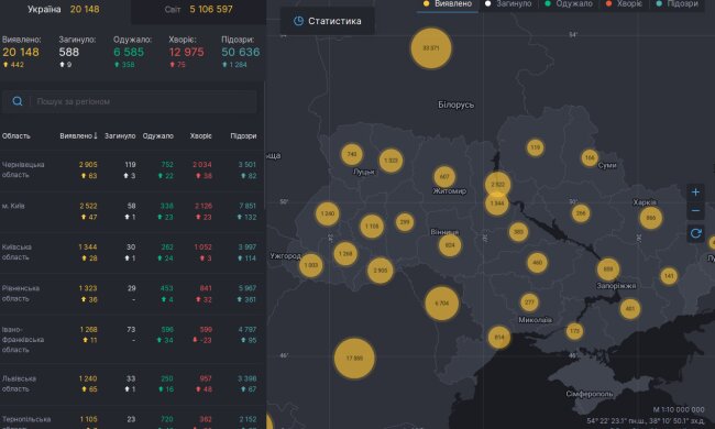В Україні зафіксовано 20 148 хворих на COVID-19, в Києві – 2522