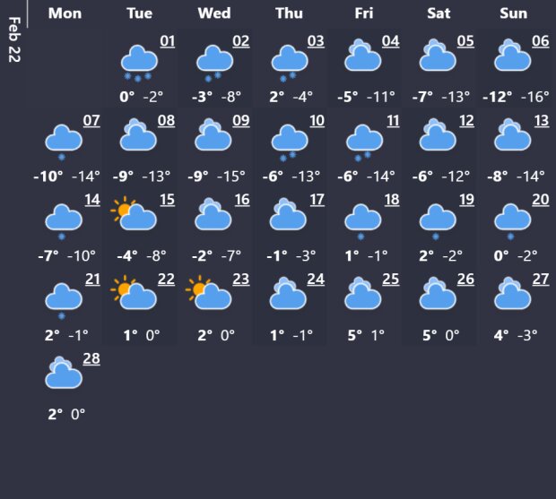 У Києві буде сніг у березні та +30 у липні: прогноз погоди до кінця літа