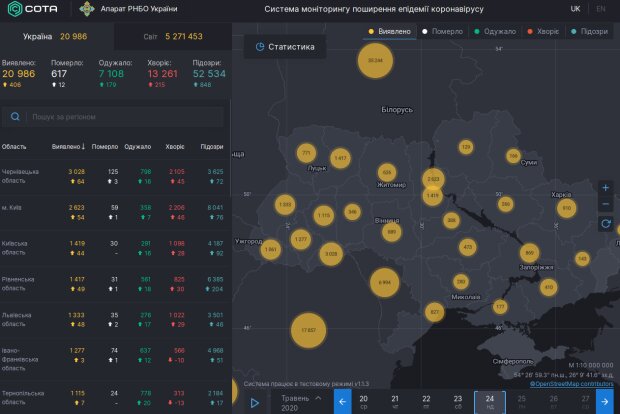 В Києві зафіксовано 2 623 хворих на COVID-19, в Україні – 20 986