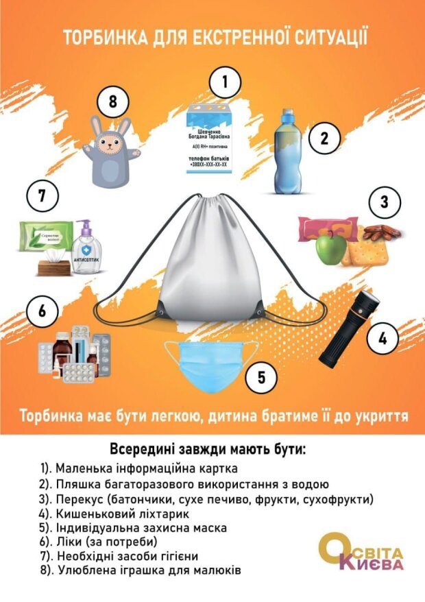 Батькам школярів київських шкіл радять поповнювати частіше запаси «тривожних рюкзачків»