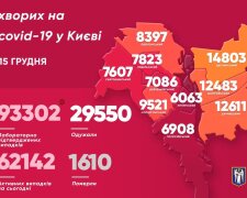 Коронавірус в Києві бере реванш