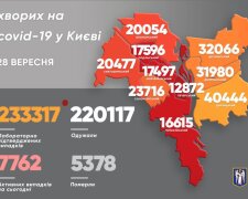 У Києві зафіксували 461 новий випадок коронавірусу, чотири – летальні