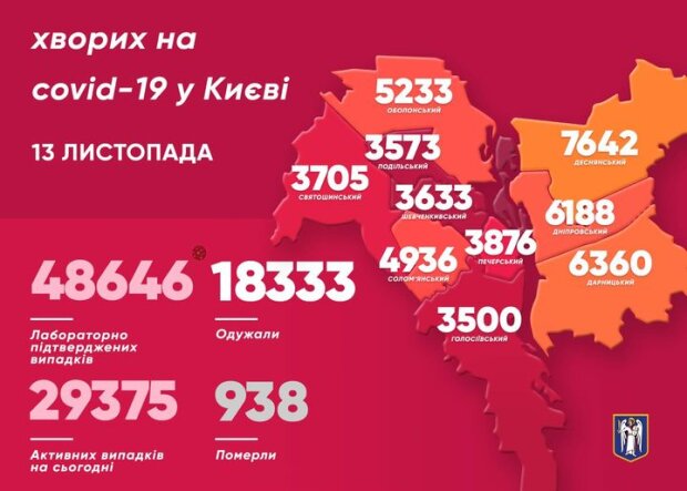 Коронавірус ставить в Києві черговий сумний рекорд