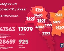 Коронавірус в Києві: 931 новий випадок зараження