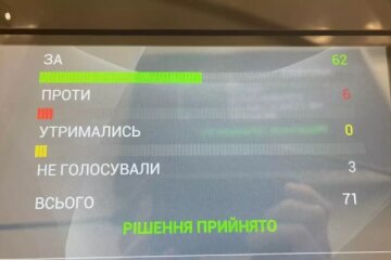 Київрада закликає президента та Офіс генпрокурора припинити «політичне переслідування» Порошенка