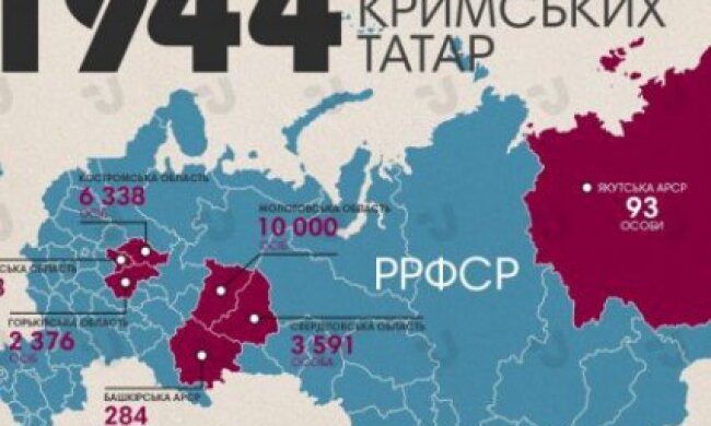 25 країн світу обговорюють визнання депортації кримських татар геноцидом