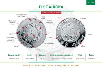 В Україні з’явилась монета на честь року Щура