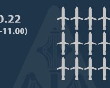 Знищено 18 крилатих ракет окупантів — Командування Повітряних Сил