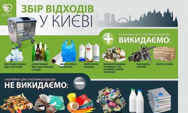 В КМДА відчитались за результати проєкту роздільного збору сміття у Києві