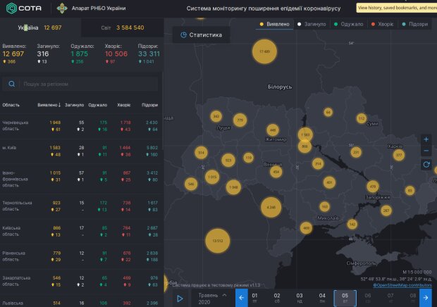 В Україні зафіксовано 12 697 хворих на COVID-19, в Києві – 1583