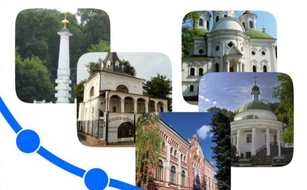 У Києві почали створювати інтерактивну 3D-мапу культурних пам’яток із супроводом аудіогіда