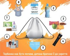 Батькам школярів київських шкіл радять поповнювати частіше запаси «тривожних рюкзачків»