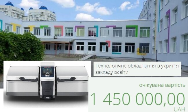 У ліцеї “Зміна” дали пояснення, чому купівля електросковорідки та овочерізки за мільйони гривень – це “необхідні речі”