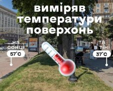 Температура на вулицях і в парках столиці сягає +60°C, — урбаністична ініціатива «Містознавство»